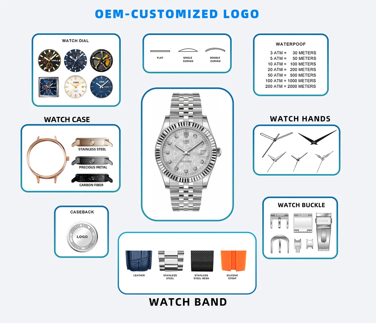 Custom design 3